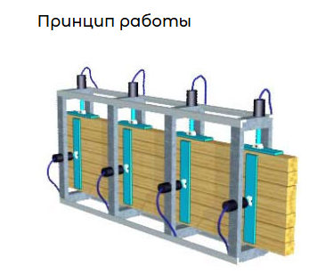 Пресс гидравлический для бруса SLH - G