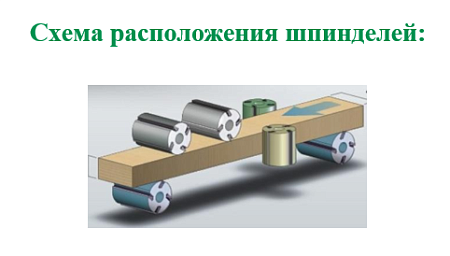 Четырёхсторонний станок V-HOLD VH MB626A Шестишпиндельный
