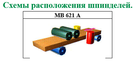 Четырёхсторонний станок V-HOLD VH MB621 Шестишпиндельный