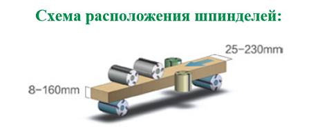 Четырехсторонний станок V-HOLD VH MB623A Шестишпиндельный