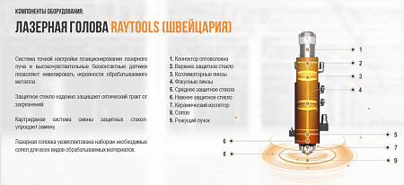 Лазерный станок по металлу TS-1530 D 3000 W