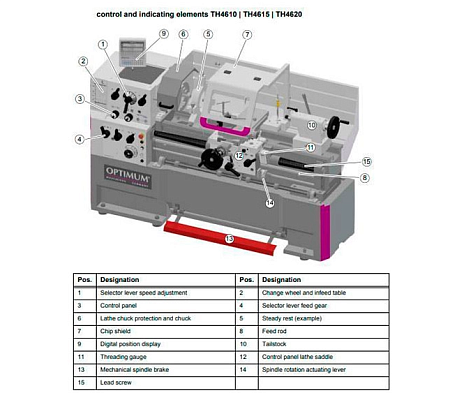Токарно-винторезный станок OPTIturn TH 4615D