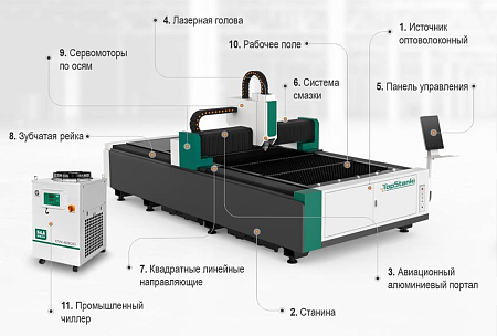 Лазерный станок по металлу TS-1530 D 3000 W