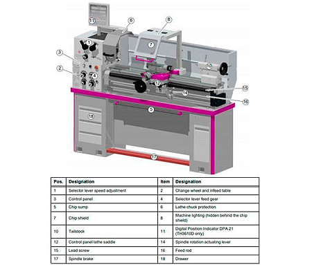 Токарно-винторезный станок OPTIturn TH 3610D